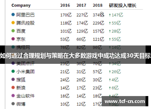 如何通过合理规划与策略在大多数游戏中成功达成30天目标
